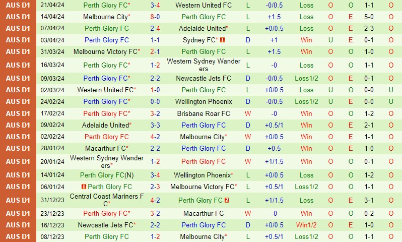 Nhận định Sydney FC vs Perth Glory 12h00 ngày 284 (VĐQG Australia) 3