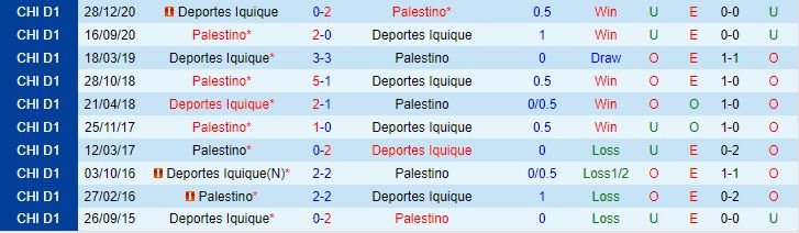 Nhận định Deportes Iquique vs Palestino 7h30 ngày 294 (VĐQG Chile 2024) 1