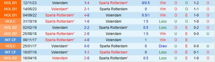 Nhận định Cruzeiro vs Vitoria 2h00 ngày 294 (VĐQG Brazil 2024) 1
