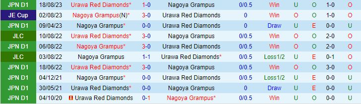 Nhận định Urawa Red Diamonds vs Nagoya Grampus Eight 13h00 ngày 284 (VĐQG Nhật Bản 2024) 1