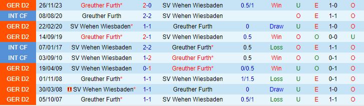 Wehen Wiesbaden vs Greuther Furth