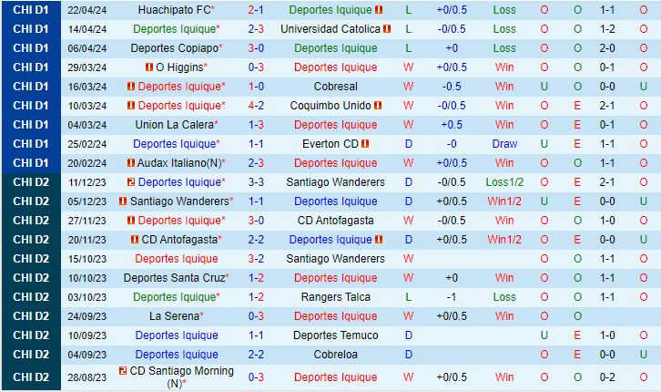 Nhận định Deportes Iquique vs Palestino 7h30 ngày 294 (VĐQG Chile 2024) 2