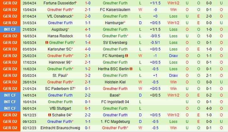Wehen Wiesbaden vs Greuther Furth