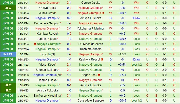 Nhận định Urawa Red Diamonds vs Nagoya Grampus Eight 13h00 ngày 284 (VĐQG Nhật Bản 2024) 3