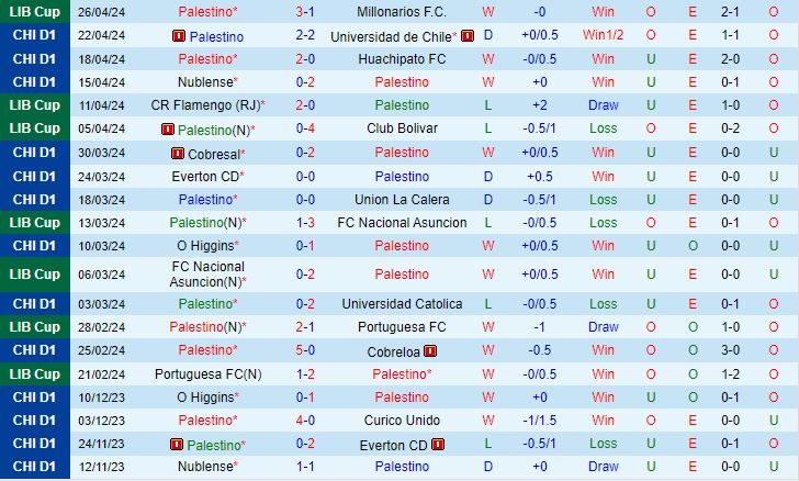 Nhận định Deportes Iquique vs Palestino 7h30 ngày 294 (VĐQG Chile 2024) 3