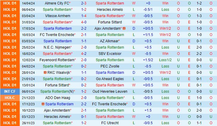 Nhận định Sparta Rotterdam vs Volendam 19h30 ngày 284 (VĐQG Hà Lan 202324) 2