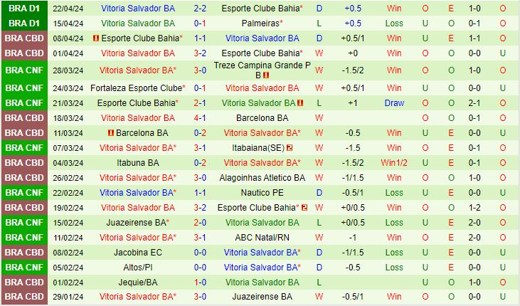 Nhận định Cruzeiro vs Vitoria 2h00 ngày 294 (VĐQG Brazil 2024) 3