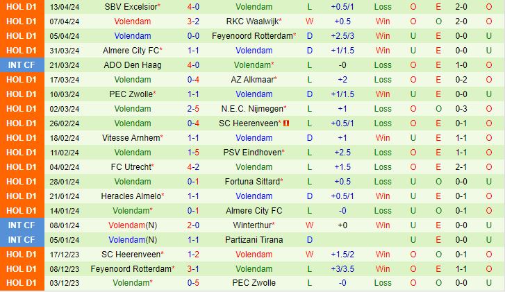 Nhận định Sparta Rotterdam vs Volendam 19h30 ngày 284 (VĐQG Hà Lan 202324) 3
