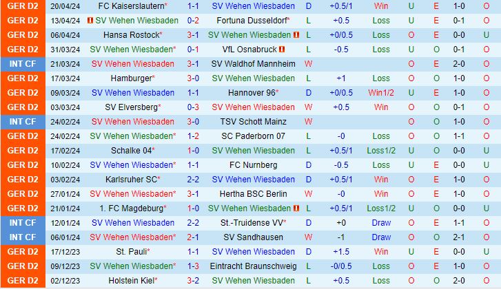 Wehen Wiesbaden vs Greuther Furth