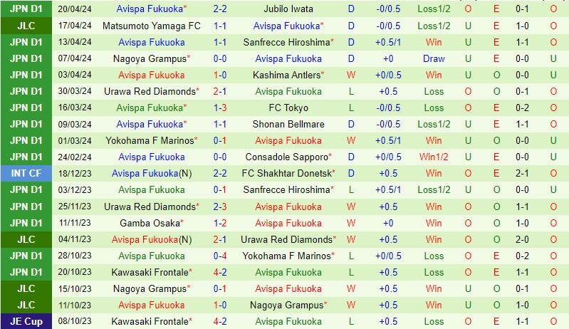 Nhận định Tokyo Verdy vs Avispa Fukuoka 12h00 ngày 284 (VĐQG Nhật Bản) 3