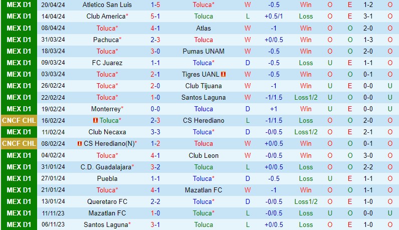 Nhận định Toluca vs Cruz Azul 8h00 ngày 284 (VĐQG Mexico) 2
