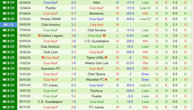 Nhận định Toluca vs Cruz Azul 8h00 ngày 284 (VĐQG Mexico) 3