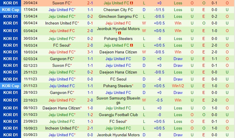 Nhận định Ulsan Hyundai vs Jeju 14h30 ngày 284 (VĐQG Hàn Quốc) 3
