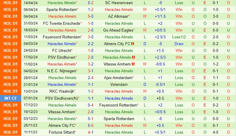 Nhận định PEC Zwolle vs Heracles 17h15 ngày 284 (VĐQG Hà Lan) 3 Nhận định PEC Zwolle vs Heracles 17h15 ngày 284 (VĐQG Hà Lan) 3