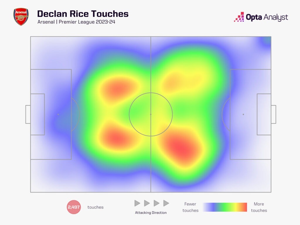 Declan Rice £105 million investment worth every penny 2