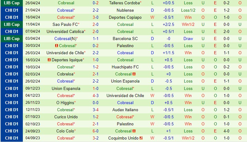 Nhận định Audax Italiano vs Cobresal 7h30 ngày 304 (VĐQG Chile) 3 Nhận định Audax Italiano vs Cobresal 7h30 ngày 304 (VĐQG Chile) 3
