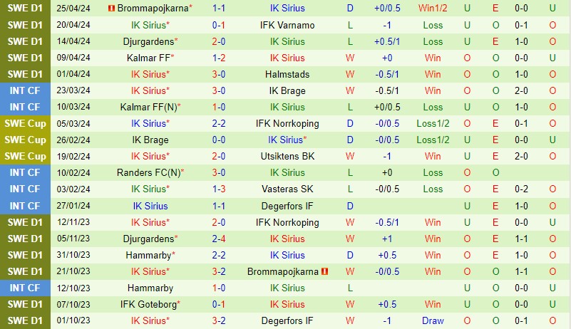 Nhận định Elfsborg vs Sirius 0h00 ngày 304 (VĐQG Thụy Điển) 3