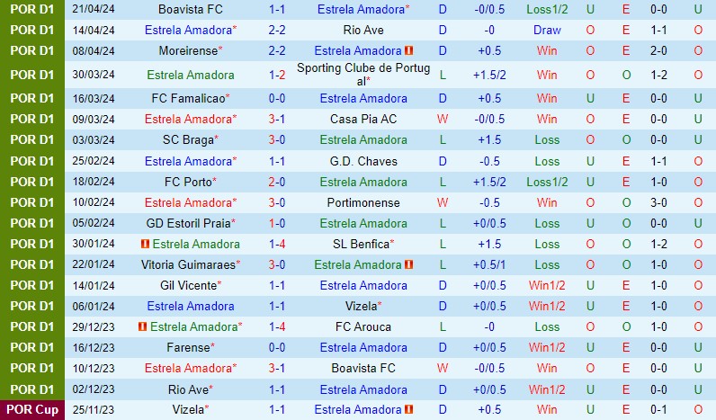 Nhận định Estrela vs Farense 2h15 ngày 304 (VĐQG Bồ Đào Nha) 2