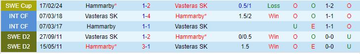 Nhận định Hammarby vs Vasteras 0h10 ngày 304 (VĐQG Thụy Điển 202324) 1