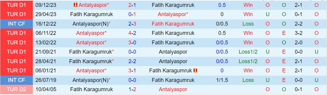Nhận định Fatih Karagumruk vs Antalyaspor 0h00 ngày 304 (VĐQG Thổ Nhĩ Kỳ 202324) 1