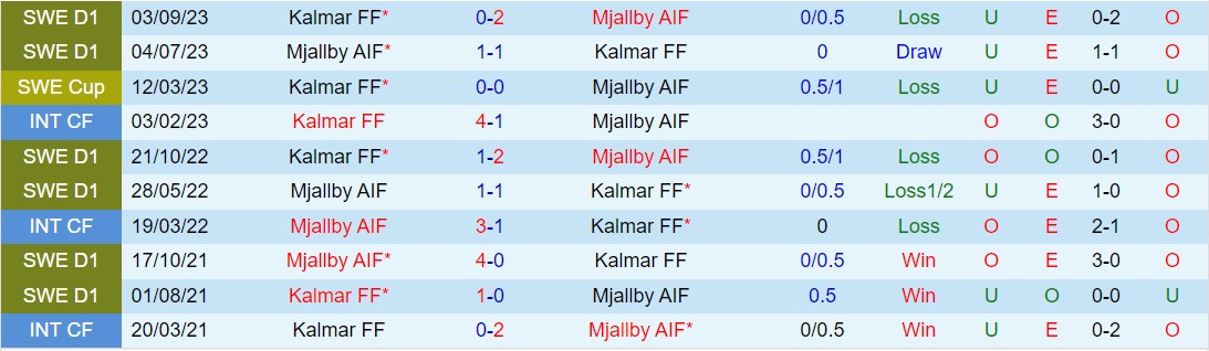 Nhận định Mjallby vs Kalmar 0h00 ngày 304 (VĐQG Thụy Điển 2024) 1