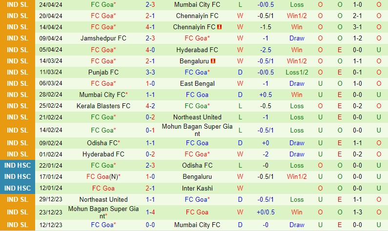 Nhận định Mumbai City vs FC Goa 21h00 ngày 294 (VĐQG Ấn Độ) 3