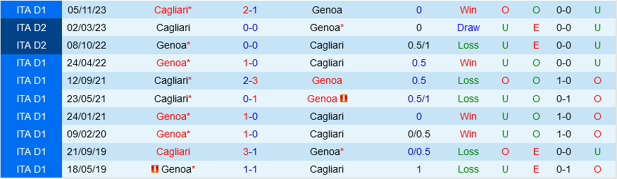 Genoa vs Cagliari Genoa vs Cagliari
