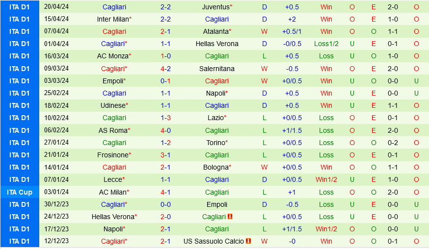 Genoa vs Cagliari Genoa vs Cagliari