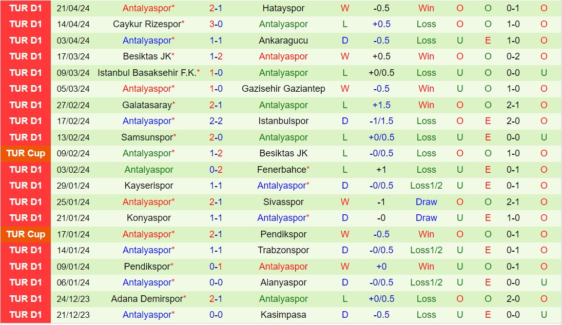 Nhận định Fatih Karagumruk vs Antalyaspor 0h00 ngày 304 (VĐQG Thổ Nhĩ Kỳ 202324) 3