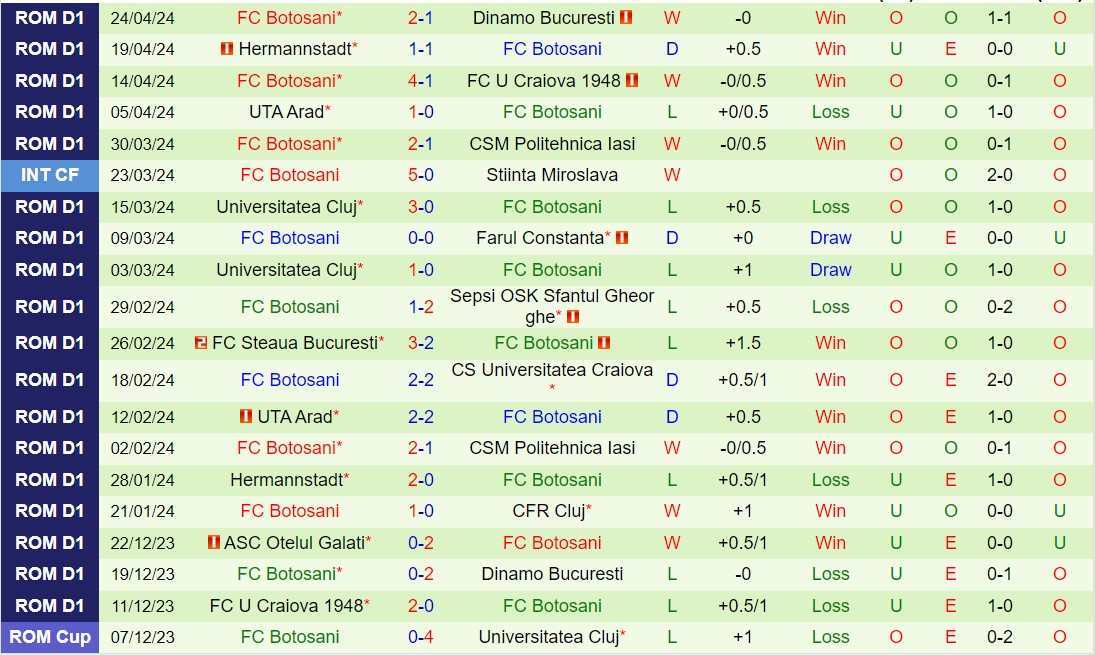 Nhận định Petrolul Ploiesti vs Botosani 21h30 ngày 294 (VĐQG Romania 202324) 3