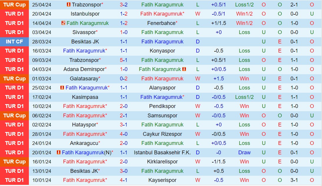 Nhận định Fatih Karagumruk vs Antalyaspor 0h00 ngày 304 (VĐQG Thổ Nhĩ Kỳ 202324) 2