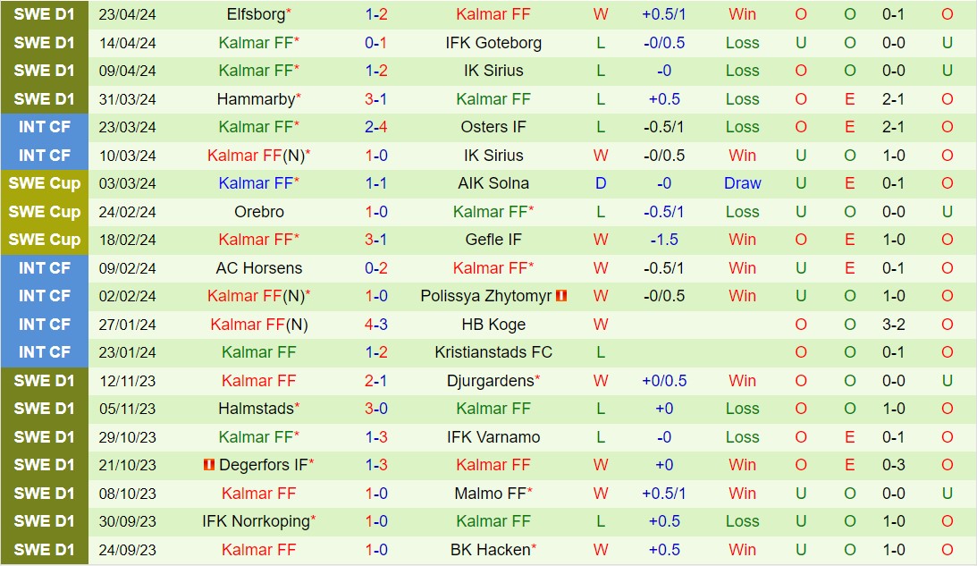 Nhận định Mjallby vs Kalmar 0h00 ngày 304 (VĐQG Thụy Điển 2024) 3