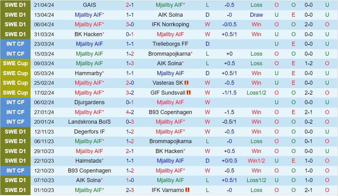 Nhận định Mjallby vs Kalmar 0h00 ngày 304 (VĐQG Thụy Điển 2024) 2