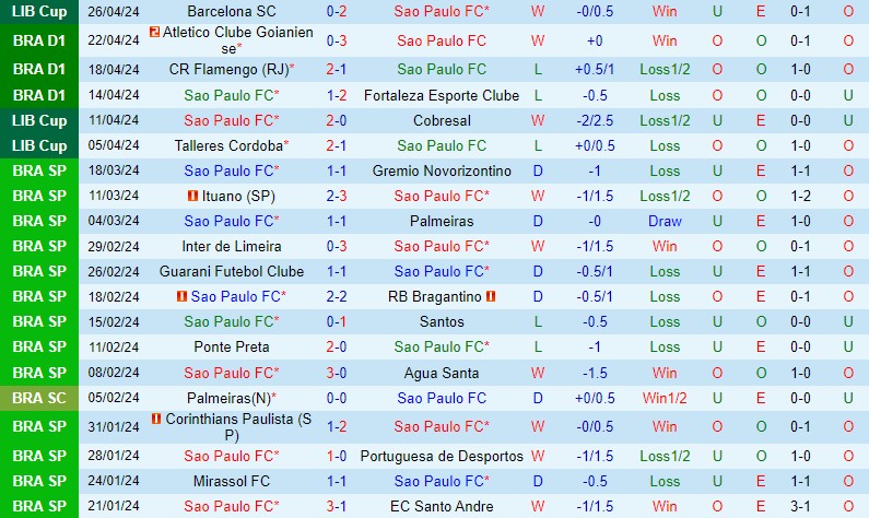 Nhận định Sao Paulo vs Palmeiras 6h00 ngày 304 (VĐQG Brazil) 2 Nhận định Sao Paulo vs Palmeiras 6h00 ngày 304 (VĐQG Brazil) 2