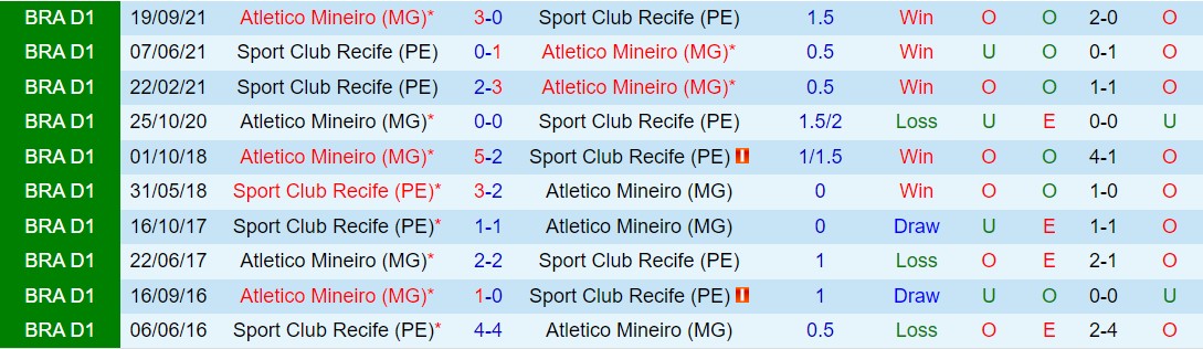 Nhận định Atletico Mineiro vs Sport Recife 7h30 ngày 15 (Cúp quốc gia Brazil 2024) 1