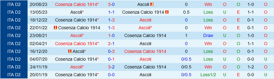 Ascoli vs Cosenza