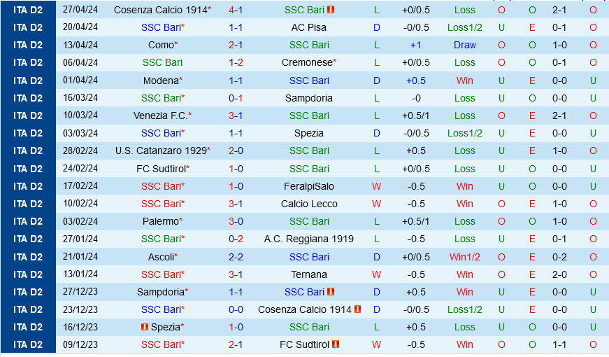 Bari vs Parma Bari vs Parma