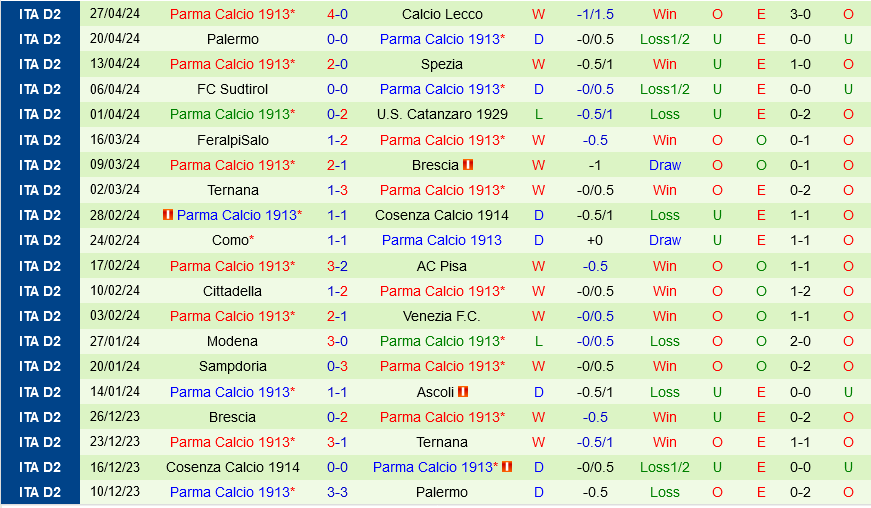 Bari vs Parma Bari vs Parma