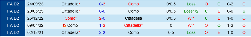 Como vs Cittadella Como vs Cittadella