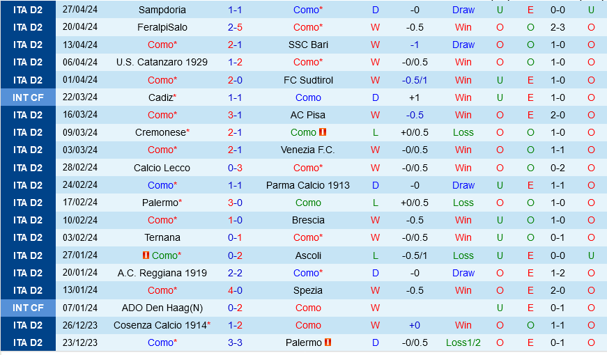 Como vs Cittadella Como vs Cittadella