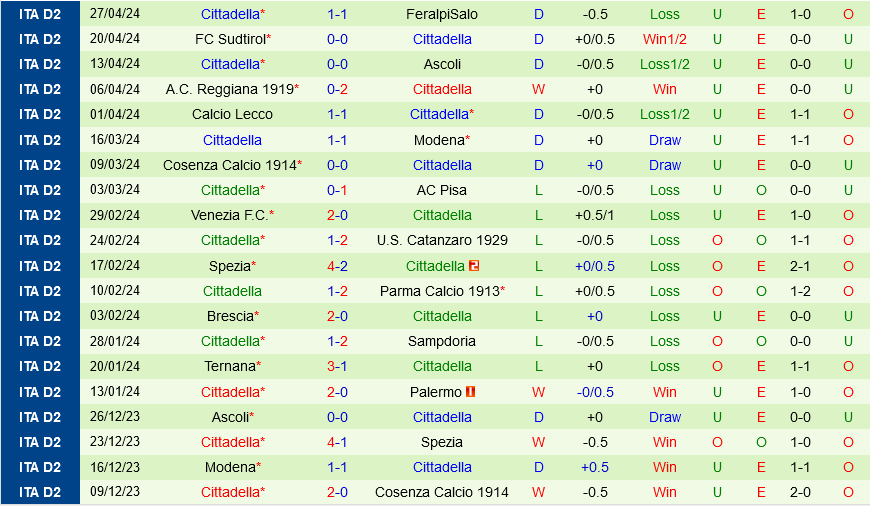 Como vs Cittadella Como vs Cittadella