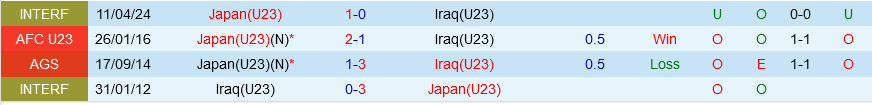 U23 Nhat Ban vs U23 Iraq