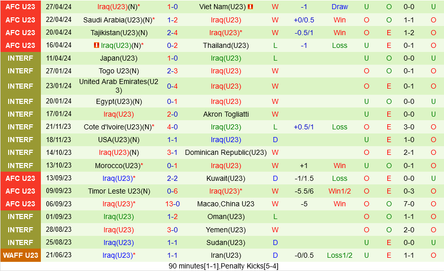 U23 Nhat Ban vs U23 Iraq