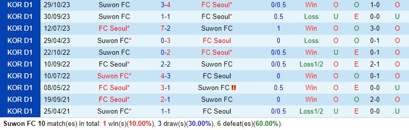 Nhận định Suwon FC vs FC Seoul 17h30 ngày 304 (VĐQG Hàn Quốc) 1