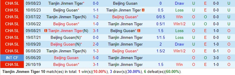 Nhận định Tianjin Jinmen vs Beijing Guoan 18h35 ngày 304 (VĐQG Trung Quốc) 1