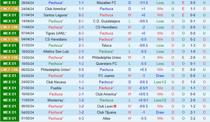 Nhận định Pachuca vs CF America 8h15 ngày 15 (Concacaf Champions Cup) 2 Nhận định Pachuca vs CF America 8h15 ngày 15 (Concacaf Champions Cup) 2