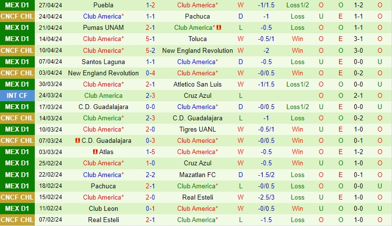 Nhận định Pachuca vs CF America 8h15 ngày 15 (Concacaf Champions Cup) 3 Nhận định Pachuca vs CF America 8h15 ngày 15 (Concacaf Champions Cup) 3