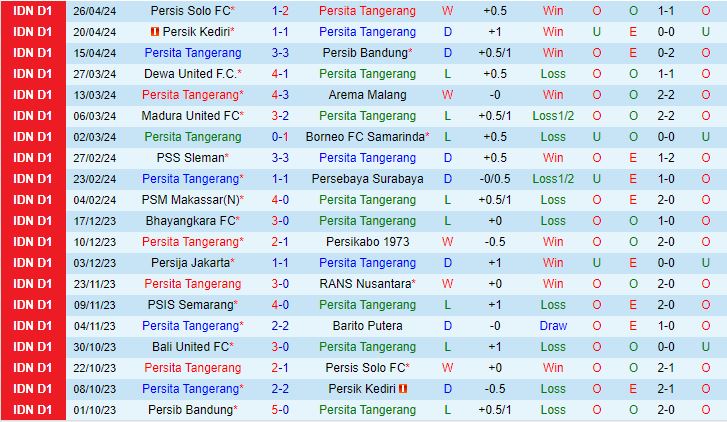 Nhận định Persita Tangerang vs Bali United 19h00 ngày 304 (VĐQG Indonesia 2024) 2