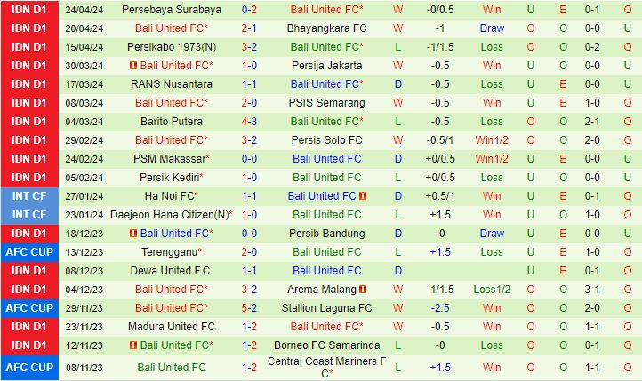 Nhận định Persita Tangerang vs Bali United 19h00 ngày 304 (VĐQG Indonesia 2024) 3