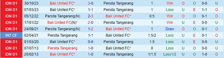 Nhận định Persita Tangerang vs Bali United 19h00 ngày 304 (VĐQG Indonesia 2024) 1